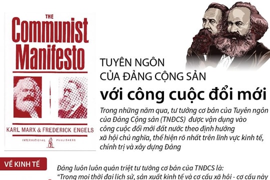 [Infographics] Tuyên ngôn của Đảng Cộng sản với công cuộc đổi mới