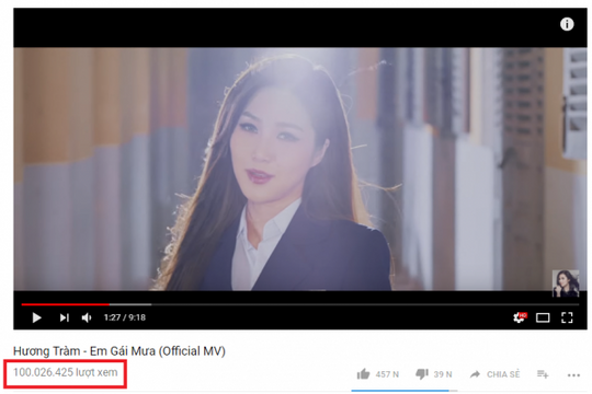  'Em gái mưa’ của Hương Tràm lập kỷ lục 100 triệu view 