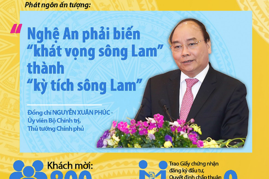 Toàn cảnh Hội nghị gặp mặt các nhà đầu tư Nghệ An lần thứ 10