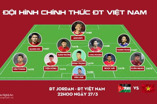 Quế Ngọc Hải, Phạm Xuân Mạnh đá chính trận gặp Jordan