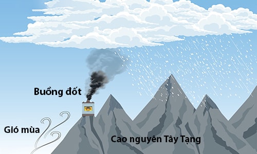 Hệ thống tạo mưa lớn nhất thế giới của Trung Quốc