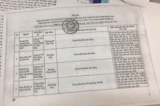 Thành phố Vinh đề xuất UBND tỉnh Nghệ An thu hồi 5 dự án chậm tiến độ