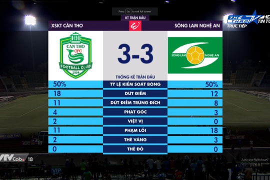 Phan Văn Đức lập cú đúp, SLNA hòa XSKT Cần Thơ sau màn rượt đuổi tỷ số