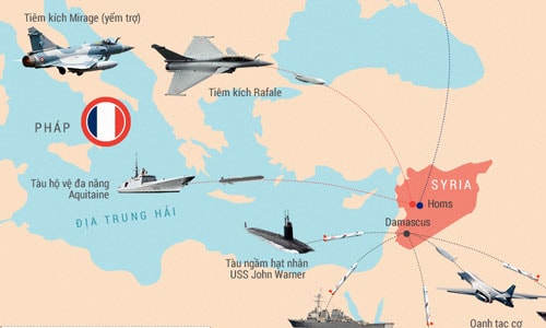 Không kích Syria, Trump để lộ điểm yếu trước Triều Tiên
