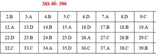 Đề và đáp án môn Lịch sử thi THPT quốc gia