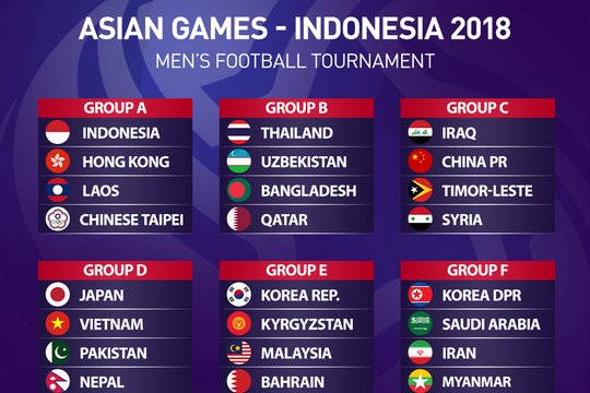 ĐT U23 Việt Nam cùng bảng U23 Nhật Bản tại Asiad 2018