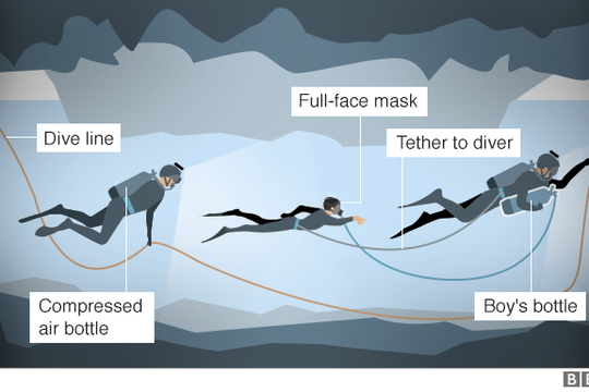 Thái Lan họp bàn kế hoạch mới giải cứu 9 cậu bé còn mắc kẹt