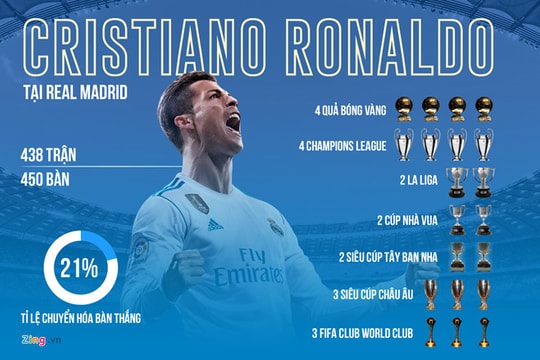 Ronaldo giúp Juve gỡ nửa phí chuyển nhượng; ĐT Anh đón tin vui trước khi gặp Bỉ