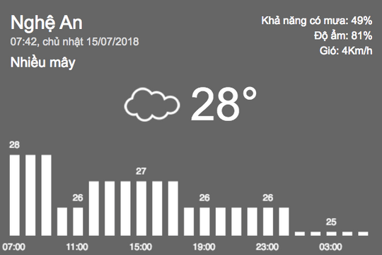Thời tiết ngày 15/7: Vùng áp thấp diễn biến nguy hiểm, Thanh Hóa đến Hà Tĩnh mưa to