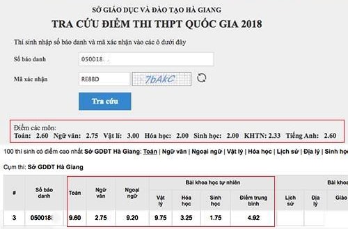 Ba thí sinh điểm cao nhất ở Hà Giang bị hạ điểm