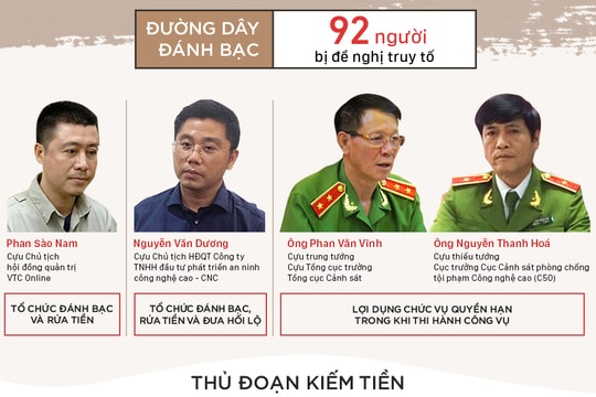 Mạng lưới đánh bạc trực tuyến của hai đại gia nghìn tỷ