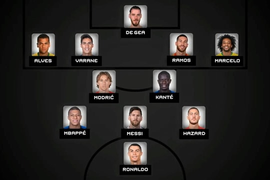 De Gea, Mbappe góp mặt ở đội hình tiêu biểu thế giới 2018