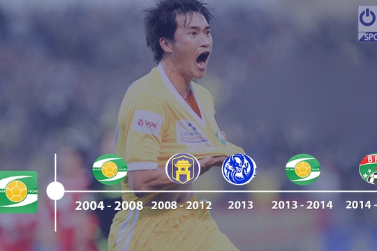 SLNA thu về được bao nhiêu tiền từ chuyển nhượng cầu thủ?