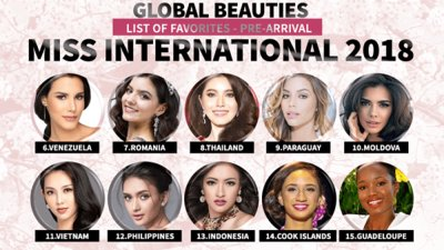 Thùy Tiên được đánh giá cao ở Hoa hậu Quốc tế 2018