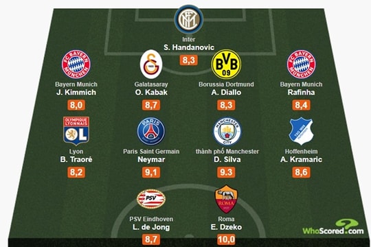 Đội hình tiêu biểu Champions League tuần này: Silva giữ thể diện cho Premier League