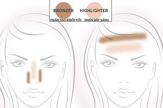 Vị trí chính xác để thoa phấn giúp xóa khuyết điểm khuôn mặt