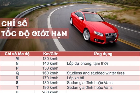 5 thông số trên lốp xe ô tô lái xe cần biết