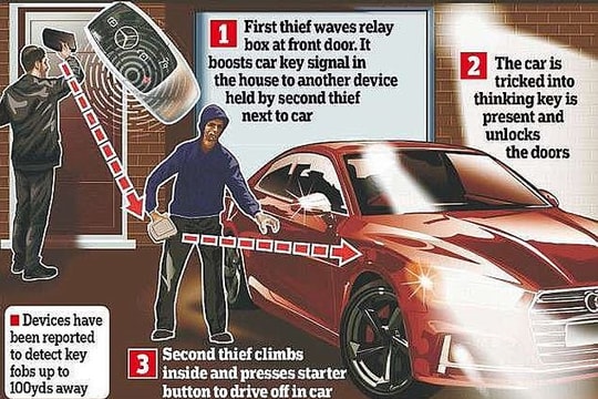 Cảnh giác 7 “mánh khóe” trộm xe thường “hack” chìa khóa thông minh