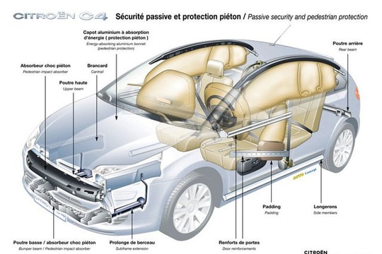 Những điều thú vị ít biết về túi khí ô tô