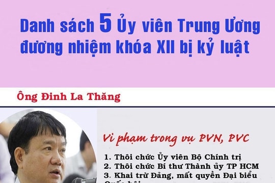 Danh sách 5 Ủy viên Trung ương Đảng đương nhiệm khóa XII bị kỷ luật