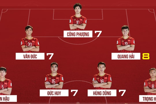 Chấm điểm Việt Nam vs Iran: Phong độ tuyệt vời của Ngọc Hải, Văn Lâm 