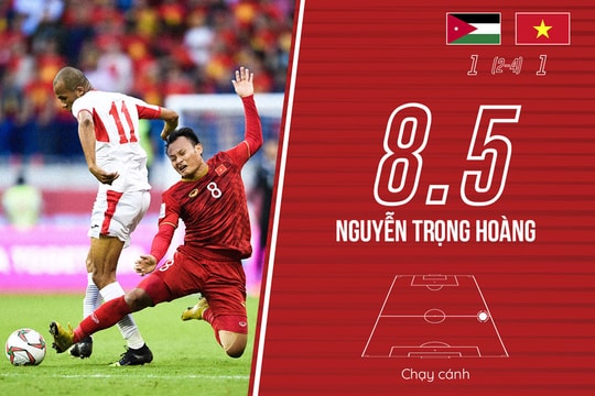 Trọng Hoàng nằm trong đội hình tiêu biểu Asian Cup 2019