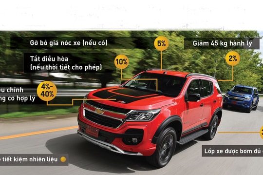 Muốn ô tô bớt “ăn” xăng - hãy vận dụng những cách này