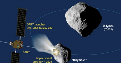 Trái Đất có thể bị diệt vong nếu NASA không thực hiện nhiệm vụ nguy hiểm này