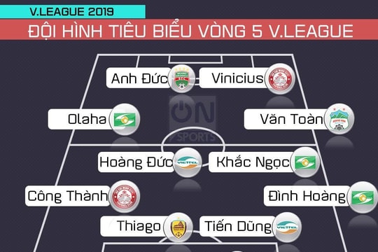 Đội hình tiêu biểu vòng 5 V.League, SLNA rải đều 3 tuyến