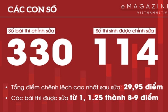 Hãy xử vụ chạy điểm bằng luật bóng đá!