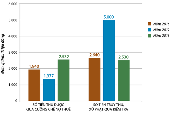 Thị xã Cửa Lò: Thất thu thuế trong kinh doanh nhà nghỉ, khách sạn
