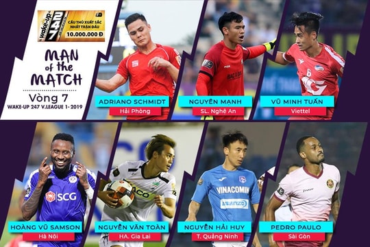  Nguyên Mạnh được bầu là cầu thủ xuất sắc nhất trận đấu ở vòng 7