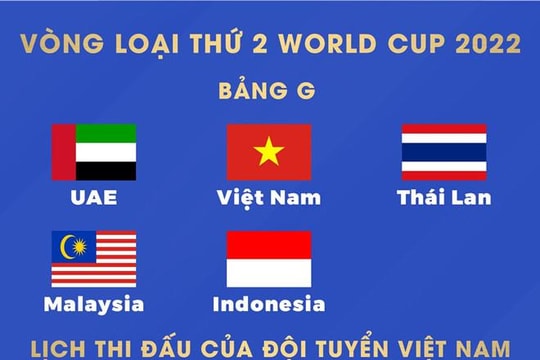 Bốc thăm Vòng loại World Cup 2022: Việt Nam rơi vào bảng đấu thuận lợi