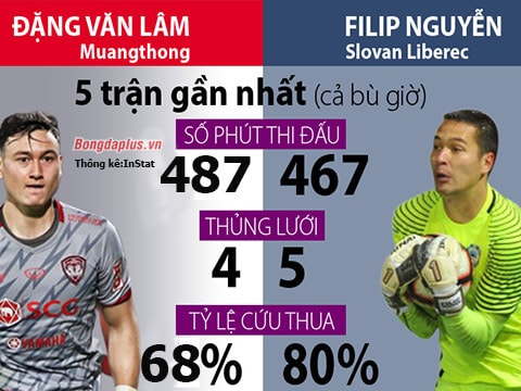 Filip Nguyễn có được bắt chính trận gặp Thái Lan?; Chelsea bất ngờ để thua CLB Nhật Bản 