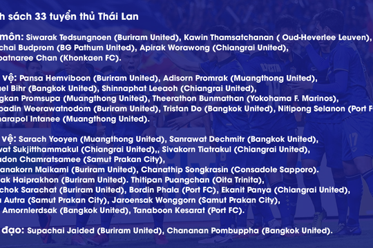 Thái Lan triệu tập 33 cầu thủ chuẩn bị đại chiến với đội tuyển Việt Nam