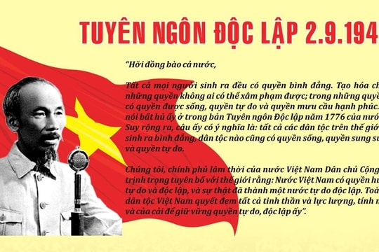 Giá trị trường tồn của Tuyên ngôn Độc lập