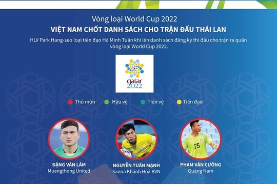 Thủ môn Thái Lan quỳ rạp xuống đất cầu nguyện trước trận gặp Việt Nam