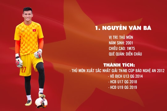 Chi tiết 6 cầu thủ trẻ SLNA tập trung cho Vòng loại U19 châu Á 2020 