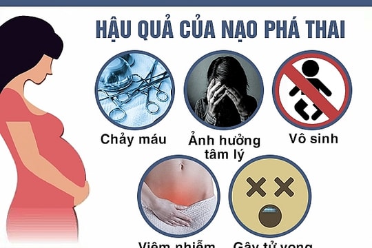 Làm thế nào để giảm thiểu tình trạng nạo phá thai tuổi vị thành niên?