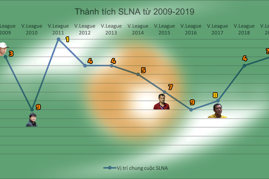 Sông Lam Nghệ An đang đứng trước cơ hội lịch sử 