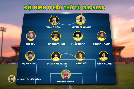Đội hình cầu thủ SLNA đủ khả năng vô địch V.League?