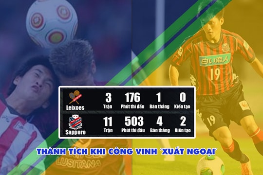 Xuất ngoại thi đấu, Công Phượng và Văn Hậu vẫn kém xa Công Vinh 