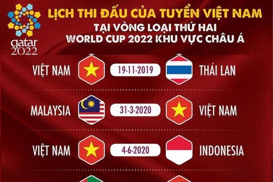 Lịch thi đấu thuận lợi cho tuyển Việt Nam; Truyền thông Thái Lan khó chịu khi xếp sau