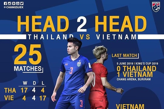 Lần đầu tiên tuyển Thái Lan 'sống trong sợ hãi' khi đến Việt Nam?