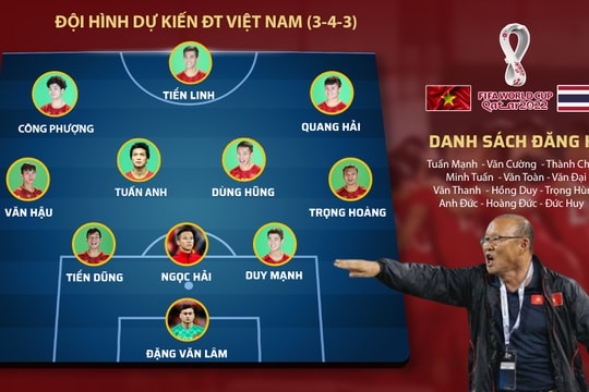 Nhận định trận tuyển Việt Nam - Thái Lan: Công Phượng đá chính?