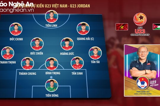 U23 Việt Nam - U23 Jordan: Đi tìm ông chủ đích thực của 3-4-3 