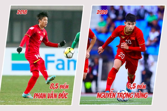 Nhìn lại U23 Việt Nam ở Thường Châu và hiện tại: Thất bại đã được dự báo trước? 