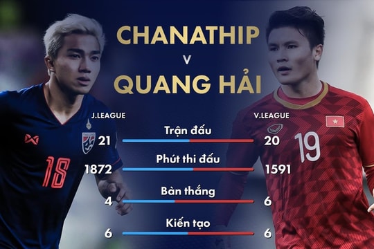 Suốt 10 năm, bóng đá Việt Nam đã thực sự vượt qua kình địch Thái Lan? 