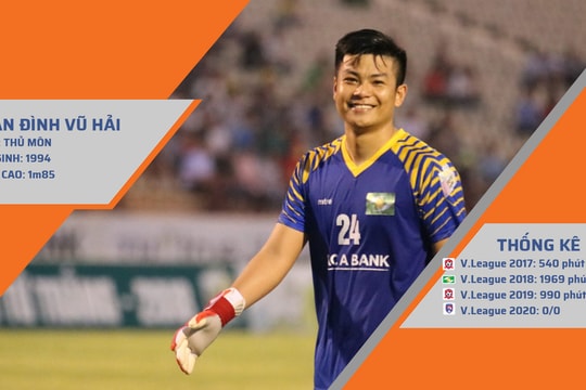 Thủ môn Phan Đình Vũ Hải: Từ bệ phóng SLNA đến ‘kép phụ’ đội bóng đất mỏ Quảng Ninh