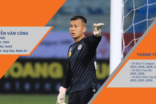 Nghệ An - 'cái nôi' của những thủ môn hàng đầu V.League và ĐTQG 